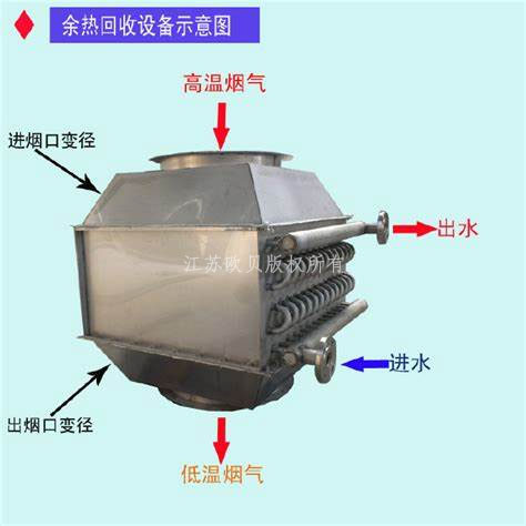 橡膠制品廠空壓機熱能回收滿足熱水和烘干需求