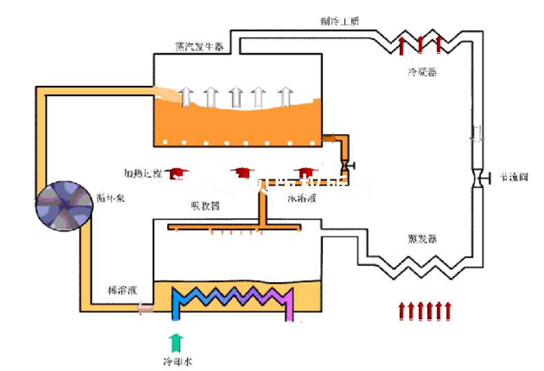 鋼鐵行業中冷卻水余熱回收解決方案