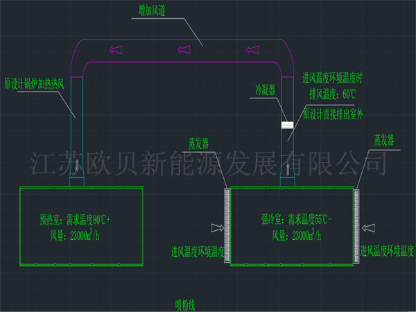 余熱回收原理
