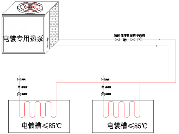 電鍍應用熱泵