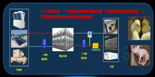熱泵供暖