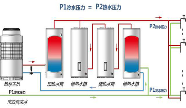 閉式承壓空氣源