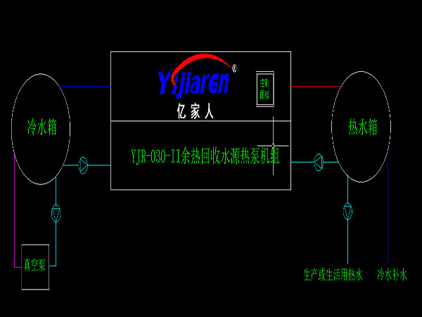 余熱回收熱泵
