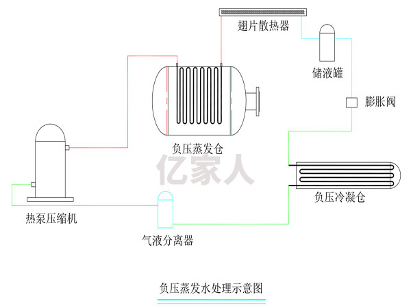 蒸發(fā)水處理示意圖