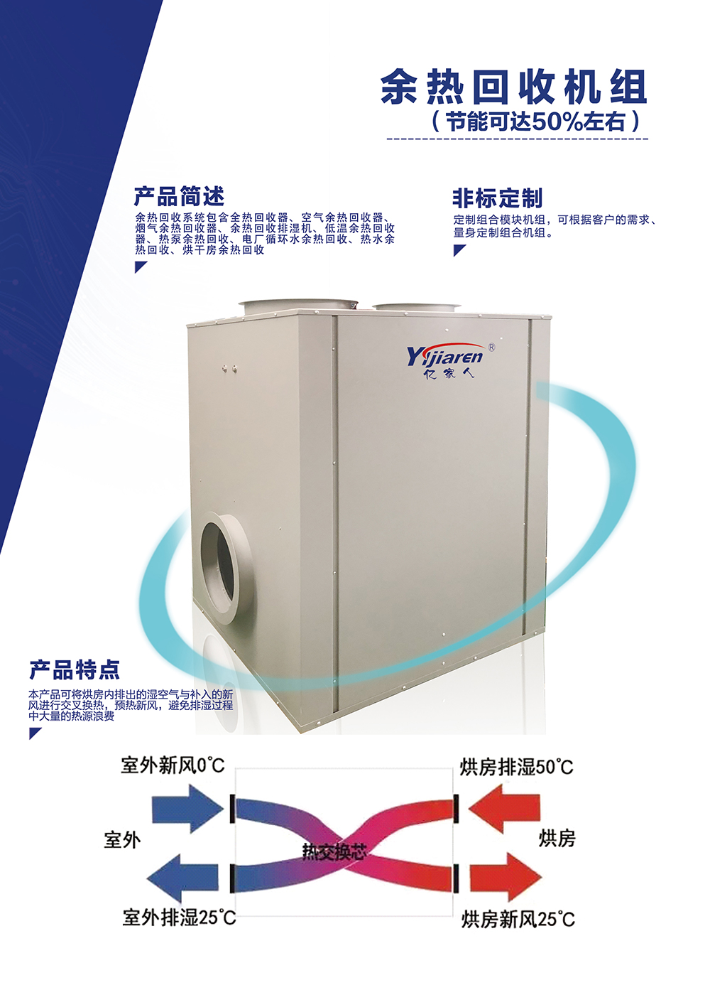 余熱回收器